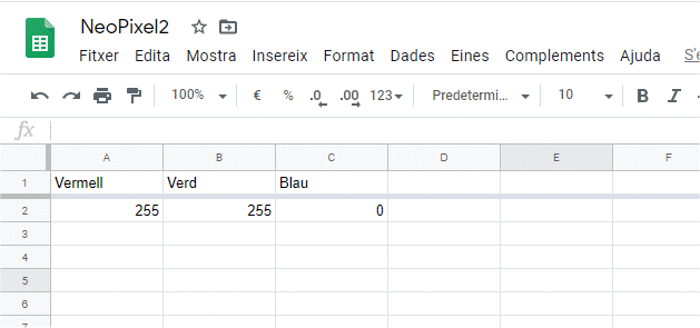 Columnes de la taula