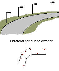 Unilateral exterior