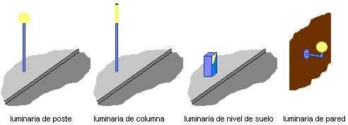 Tipos de luminarias