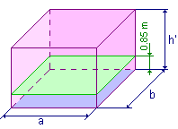 Dimensiones del local
