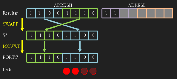 Permutaci&oacute; de bits