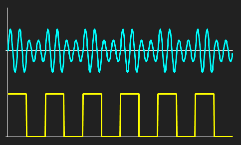 Modulaci&oacute; ASK