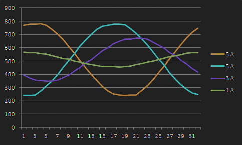 Exemples de valors llegits