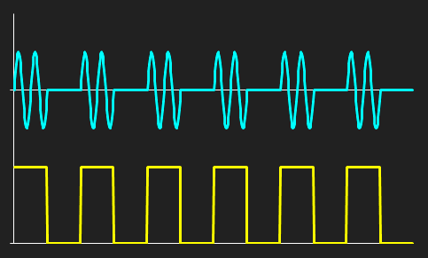 Modulaci&oacute; OOK