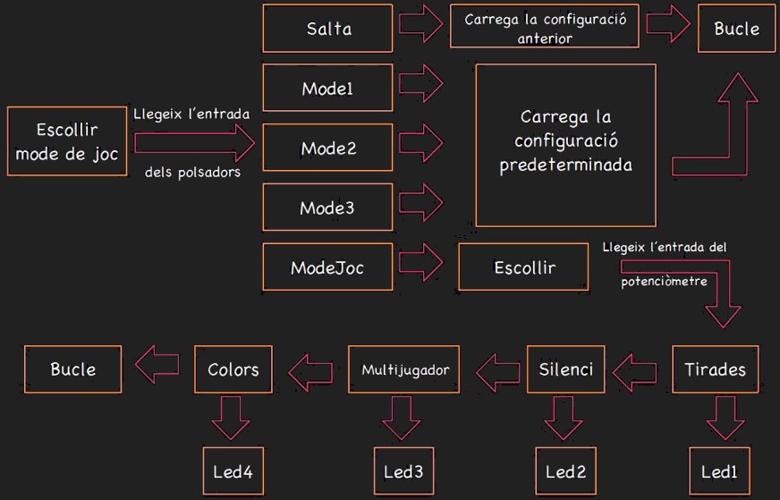 Selecci&oacute; de modes de joc