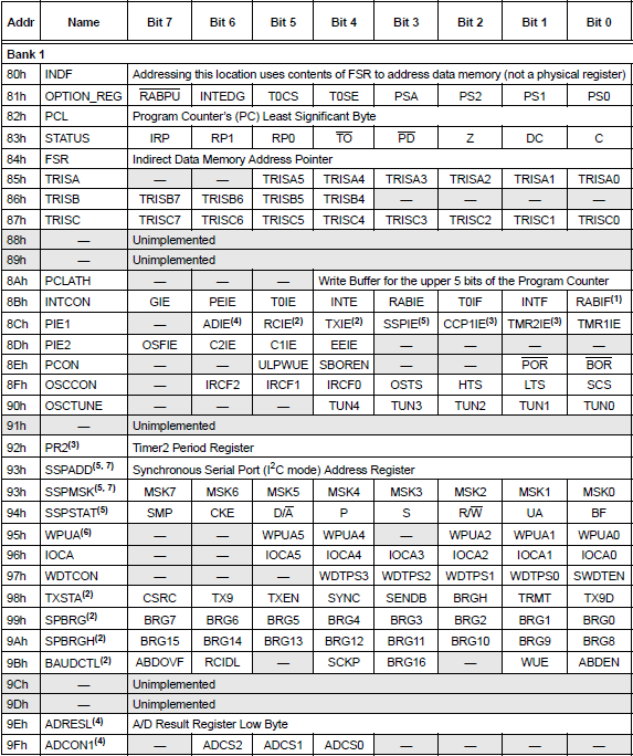 Registres del banc 1