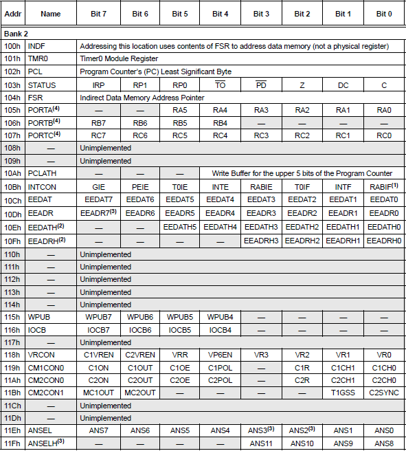 Registres del banc 2
