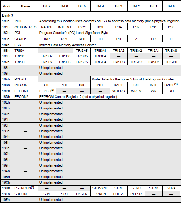 Registres del banc 3