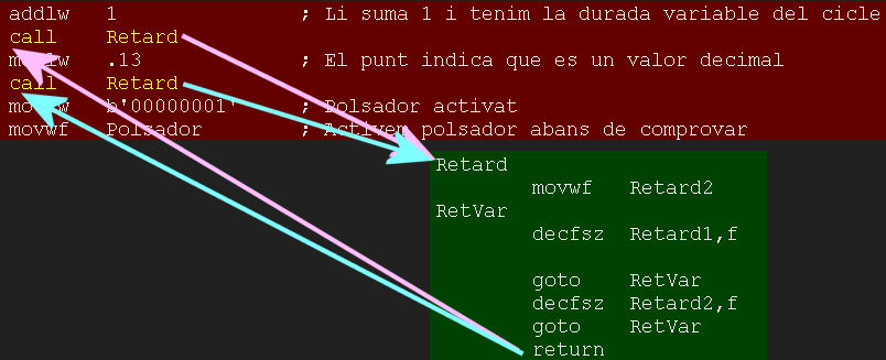 Funcionament d'una funci&oacute;