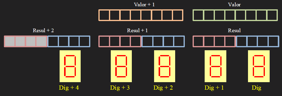 Codificacio variables