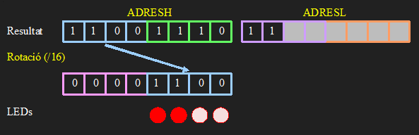 Despla&ccedil;ament de bits