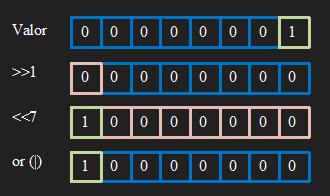 Rotaci&oacute; de bits