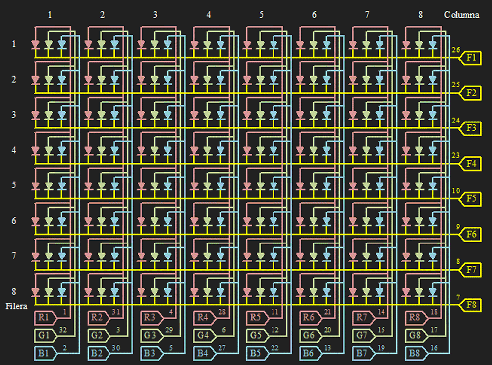 Distribuci&oacute; de potes a la matriu de LED
