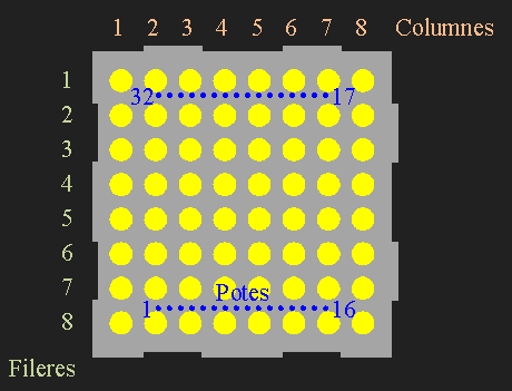 Connexions internes de la matriu de LED