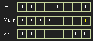 Funci&oacute; xor
