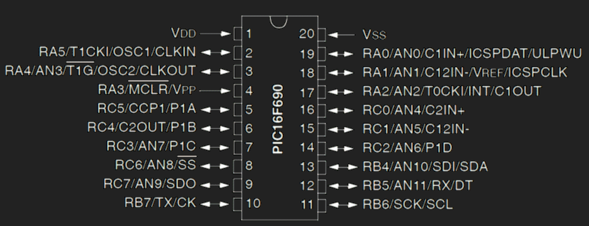 Distribuci&oacute; de les potes