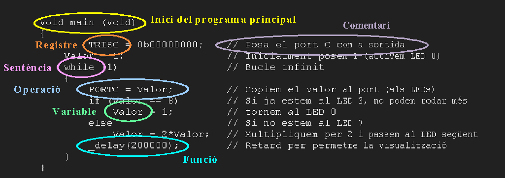 Tros de programa