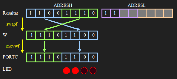 Permutaci&oacute; de bits