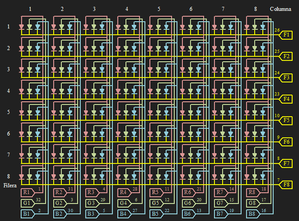 Distribuci&oacute; de potes a la matriu de LED