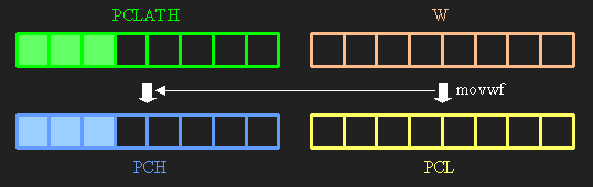 Comptador de programa