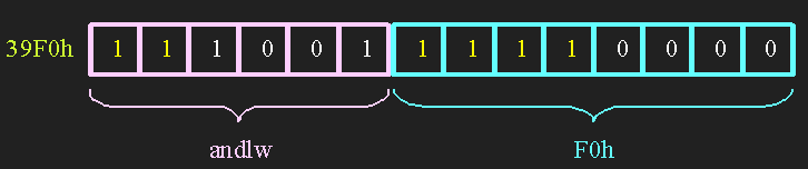 andlw F0h
