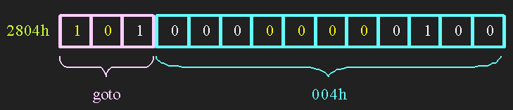 goto 004h
