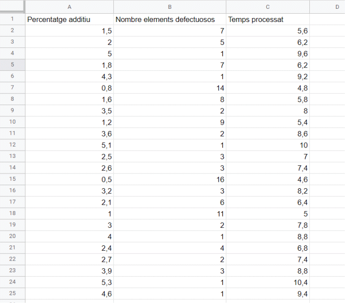 Full de c&agrave;lcul