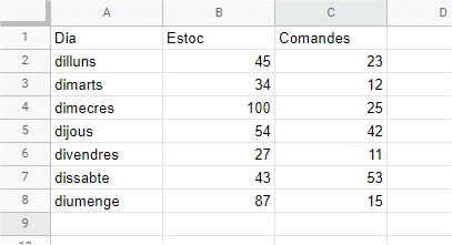 Full de c&agrave;lcul