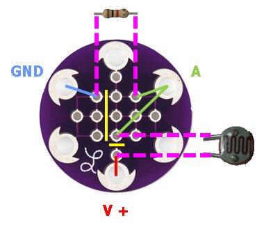 Connexi&oacute; de la fotoresist&egrave;ncia