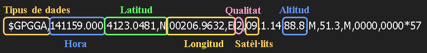 Dades del sensor GPS