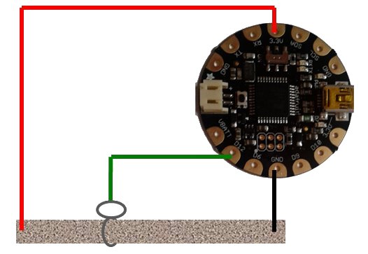 Connexi&oacute; del potenci&ograve;metre t&egrave;xtil
