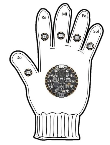 LearningGlove